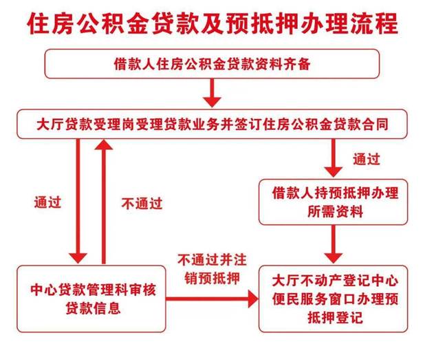 快速借款首选深圳龙华汽车抵押贷款服务(龙华押车贷款简点同城)