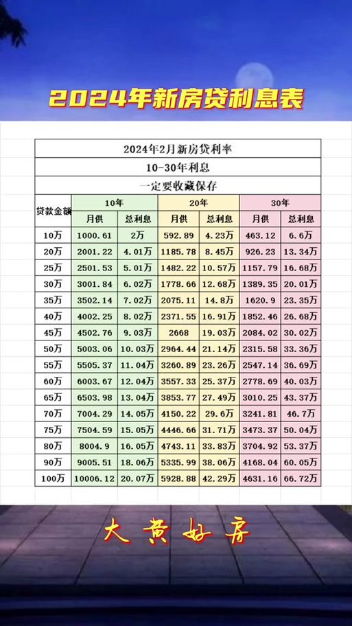 房屋抵押贷款利息如何计算(房屋抵押贷款和按揭哪个利息低)