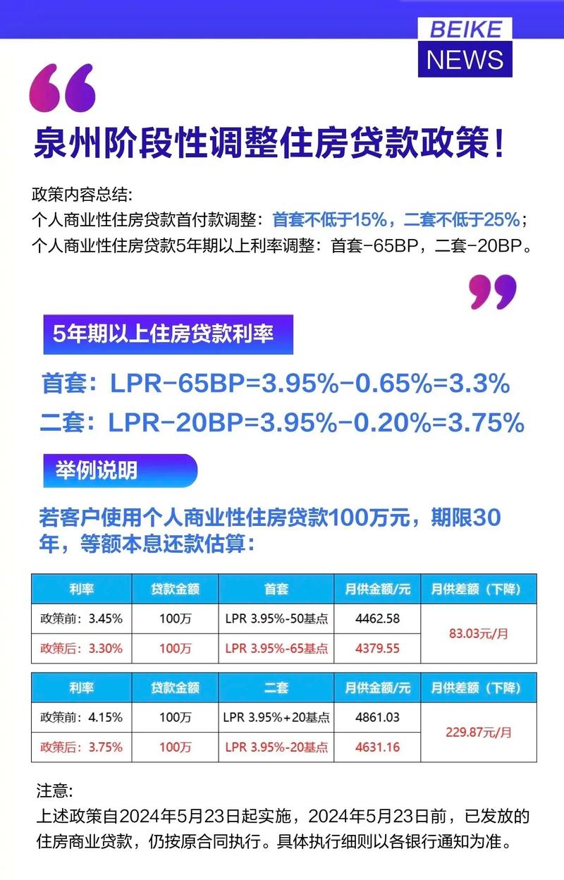 房屋抵押贷款利率及费用详解(房屋抵押贷款最长可以贷几年)